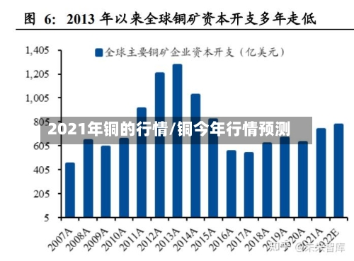 2021年铜的行情/铜今年行情预测-第2张图片