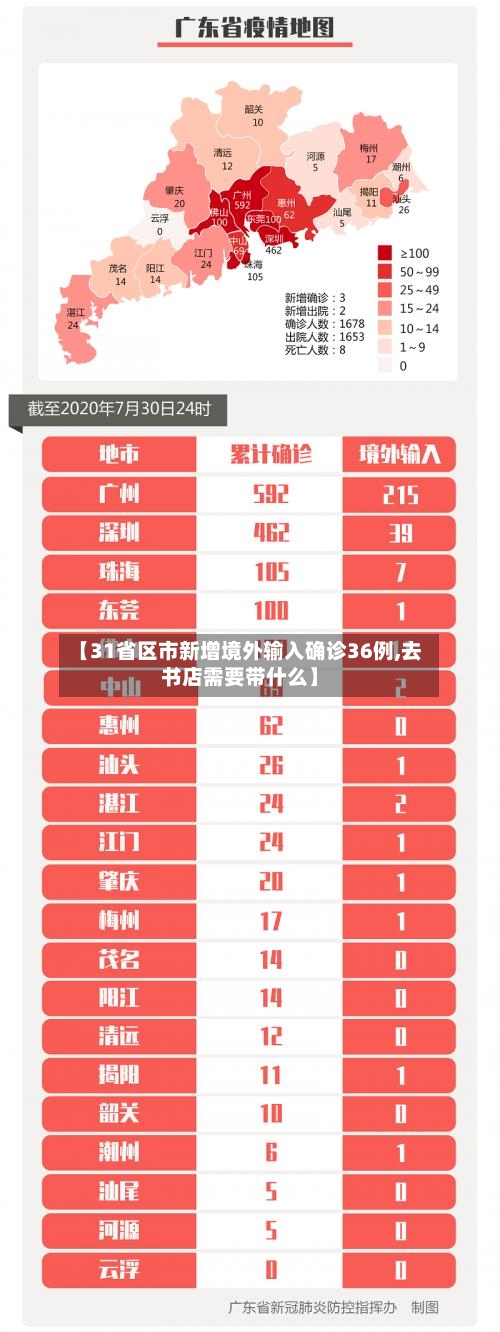 【31省区市新增境外输入确诊36例,去书店需要带什么】-第3张图片
