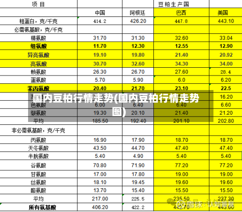 国内豆柏行情走势(国内豆柏行情走势图)
