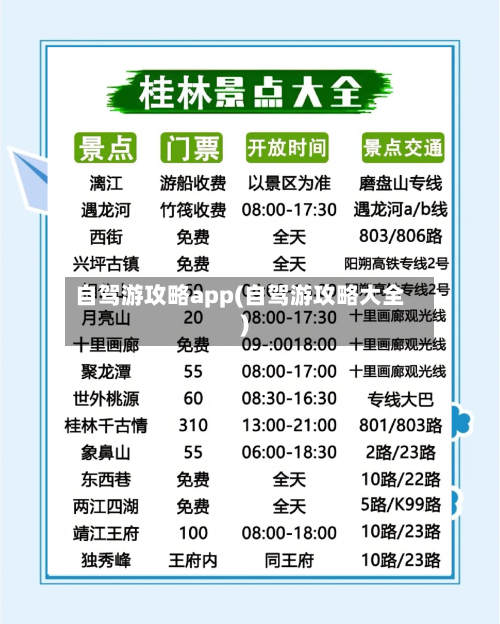 自驾游攻略app(自驾游攻略大全)