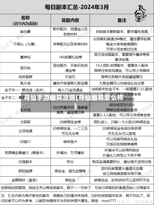 寻仙手游幽冥攻略(寻仙幽冥怎么样)