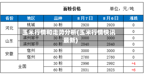 玉米行情和走势分析(玉米行情快讯最新)
