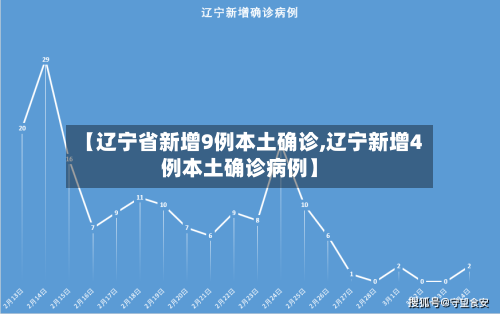 【辽宁省新增9例本土确诊,辽宁新增4例本土确诊病例】