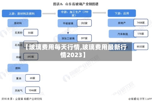 【玻璃费用每天行情,玻璃费用最新行情2023】-第2张图片