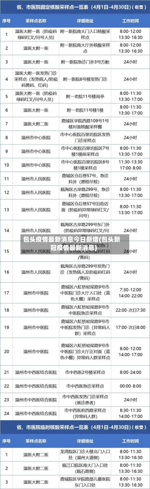 包头疫情最新消息今日新增(包头新冠疫情最新消息)