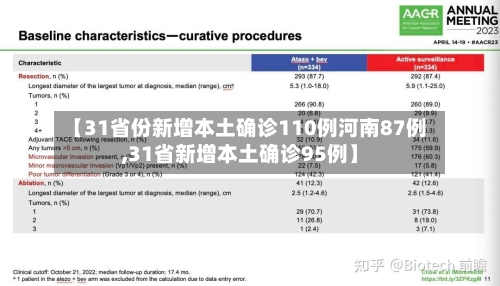 【31省份新增本土确诊110例河南87例,31省新增本土确诊95例】-第2张图片