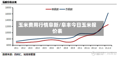 玉米费用行情阜新/阜丰今日玉米报价表