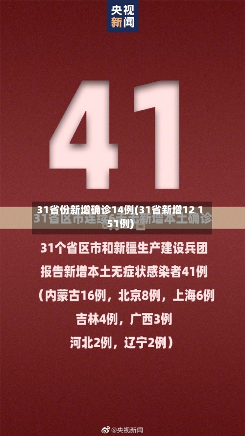 31省份新增确诊14例(31省新增12 151例)-第2张图片
