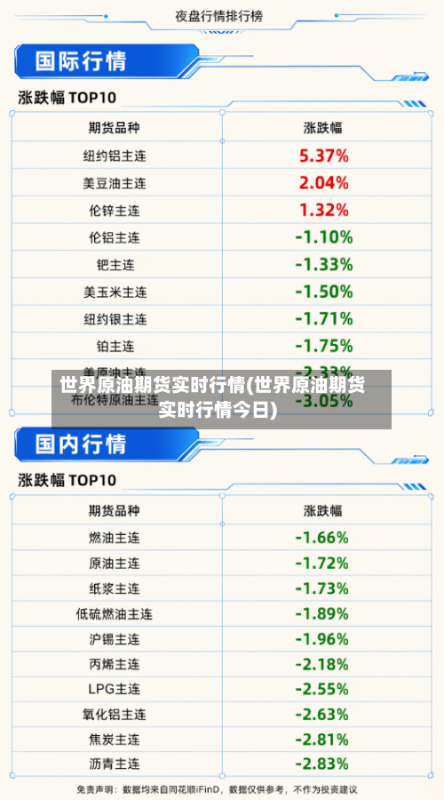 世界原油期货实时行情(世界原油期货实时行情今日)