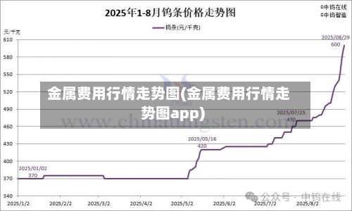 金属费用行情走势图(金属费用行情走势图app)-第3张图片