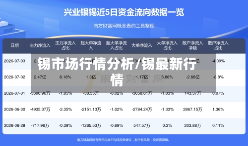 锡市场行情分析/锡最新行情