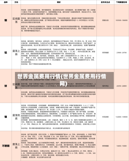 世界金属费用行情(世界金属费用行情网)-第3张图片