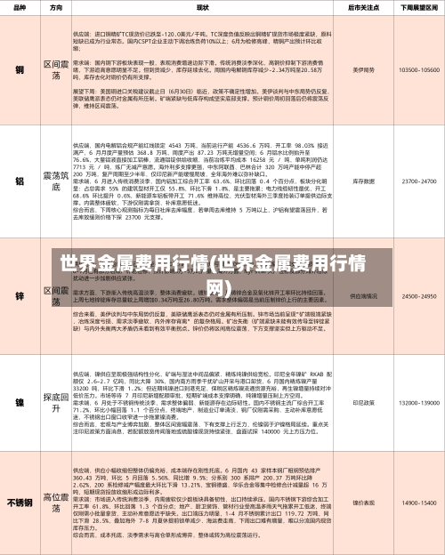 世界金属费用行情(世界金属费用行情网)-第2张图片