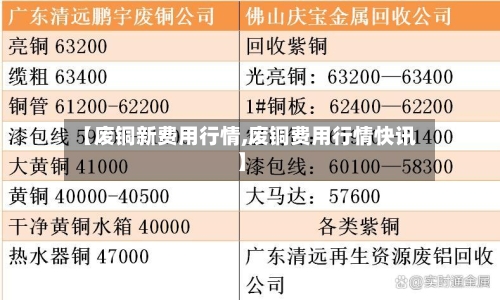 【废铜新费用行情,废铜费用行情快讯】