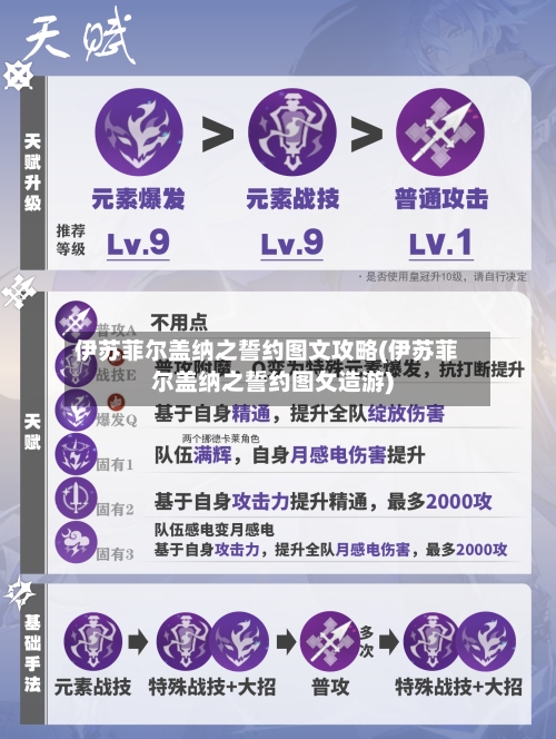 伊苏菲尔盖纳之誓约图文攻略(伊苏菲尔盖纳之誓约图攵造游)-第2张图片