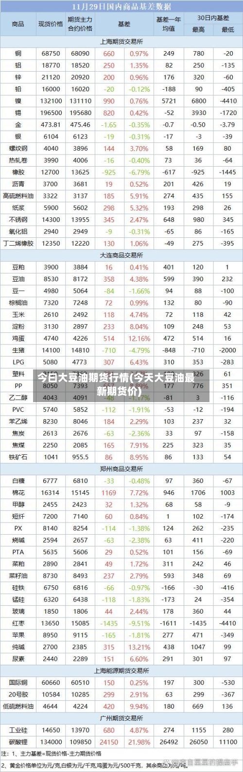 今曰大豆油期货行情(今天大豆油最新期货价)