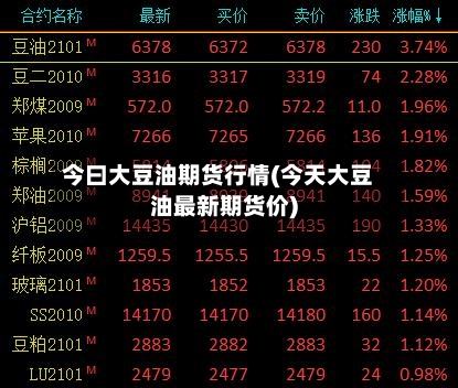 今曰大豆油期货行情(今天大豆油最新期货价)-第2张图片