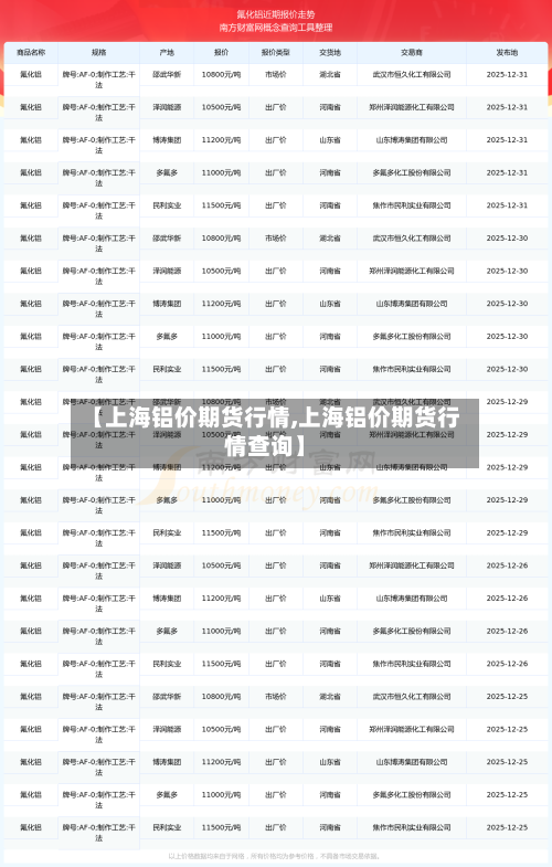 【上海铝价期货行情,上海铝价期货行情查询】