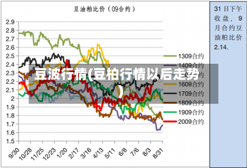 豆波行情(豆柏行情以后走势)