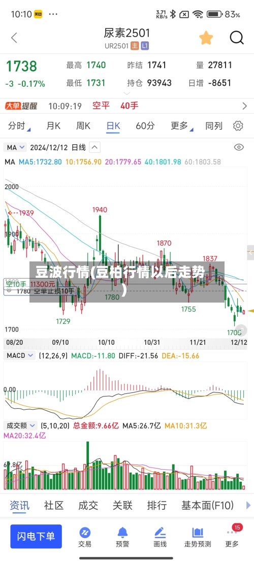 豆波行情(豆柏行情以后走势)-第2张图片