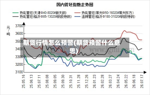 期货行情怎么预警(期货预警什么意思)-第3张图片