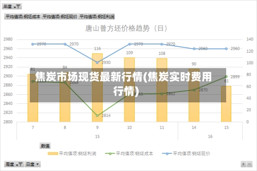 焦炭市场现货最新行情(焦炭实时费用行情)