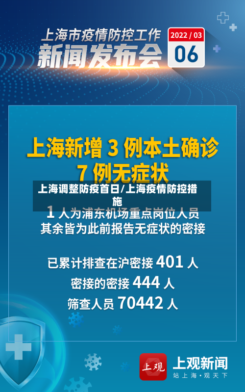 上海调整防疫首日/上海疫情防控措施