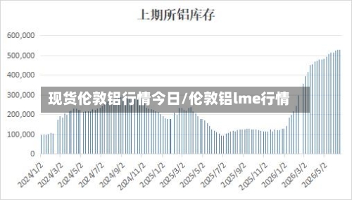 现货伦敦铝行情今日/伦敦铝lme行情-第2张图片