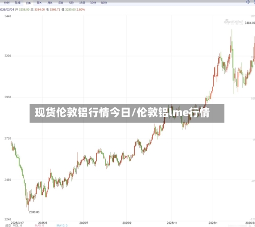 现货伦敦铝行情今日/伦敦铝lme行情