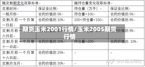 期货玉米2001行情/玉米2005期货行情