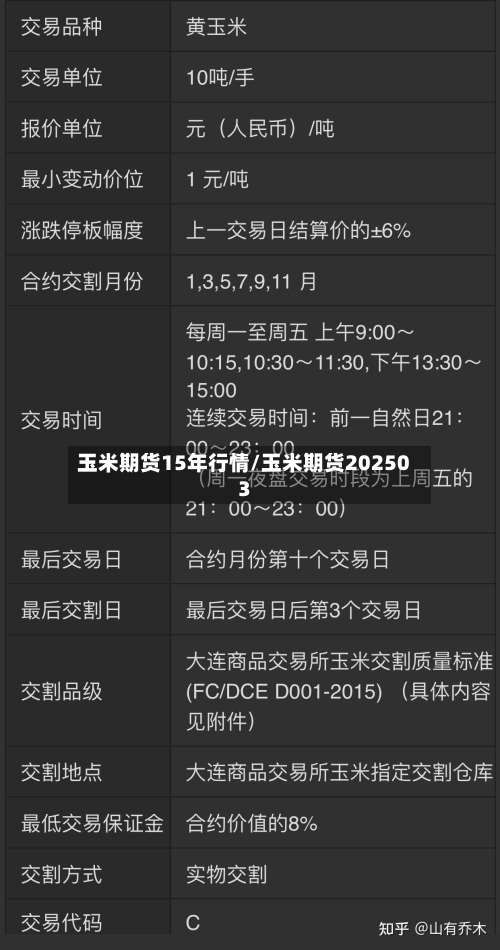 玉米期货15年行情/玉米期货202503-第3张图片