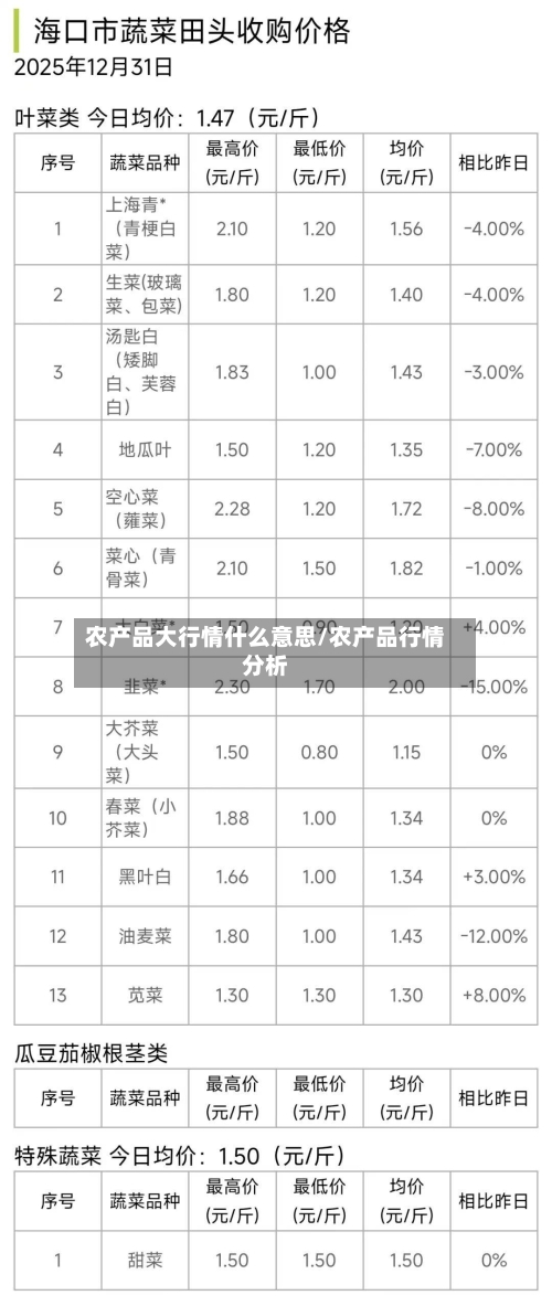 农产品大行情什么意思/农产品行情分析