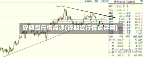 锌期货行情点评(锌期货行情点评网)