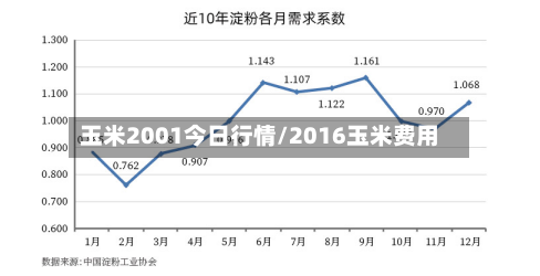 玉米2001今日行情/2016玉米费用
