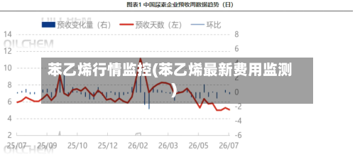 苯乙烯行情监控(苯乙烯最新费用监测)-第3张图片