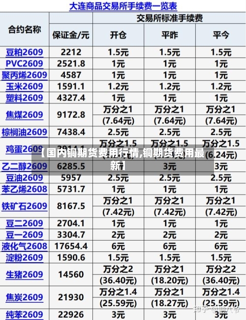 【国内铜期货费用行情,铜期货费用最新】-第2张图片