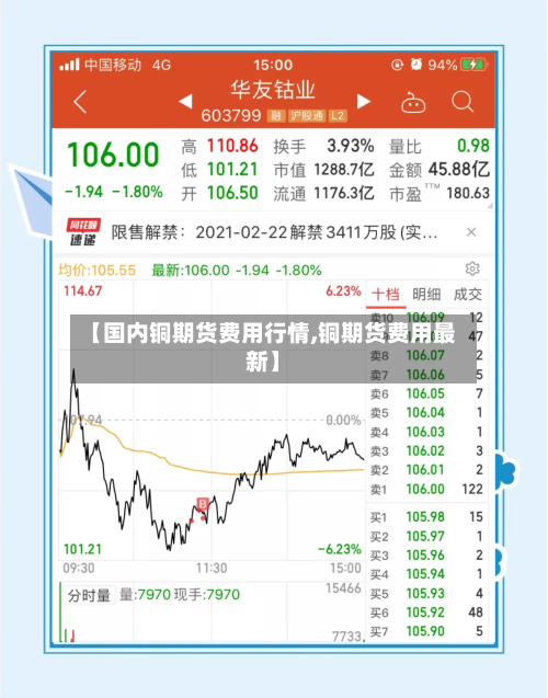 【国内铜期货费用行情,铜期货费用最新】