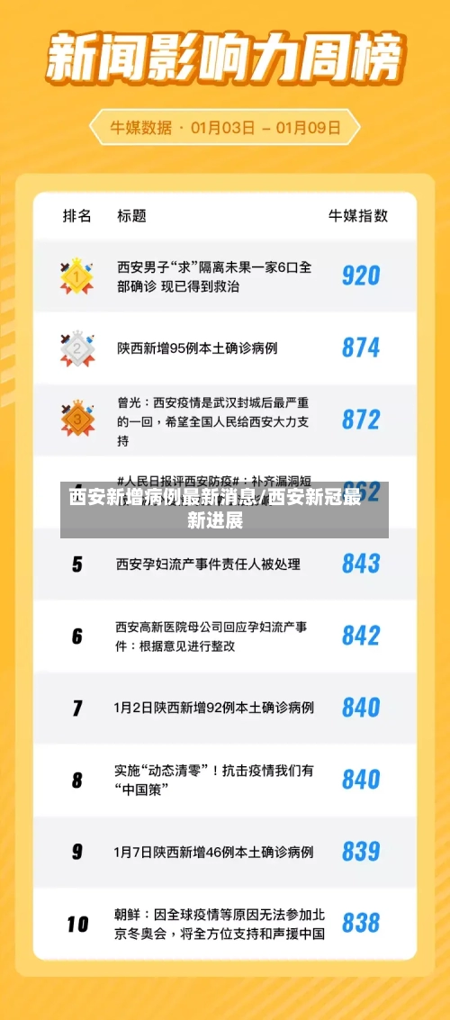 西安新增病例最新消息/西安新冠最新进展-第3张图片