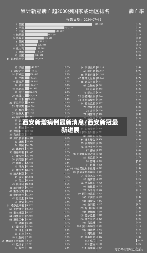 西安新增病例最新消息/西安新冠最新进展