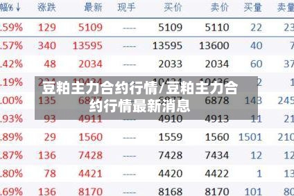 豆粕主力合约行情/豆粕主力合约行情最新消息-第3张图片