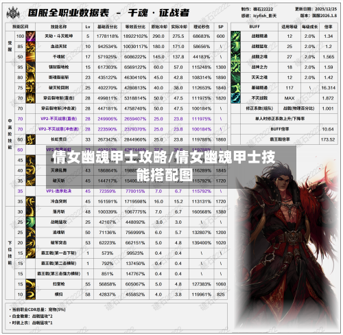 倩女幽魂甲士攻略/倩女幽魂甲士技能搭配图-第3张图片