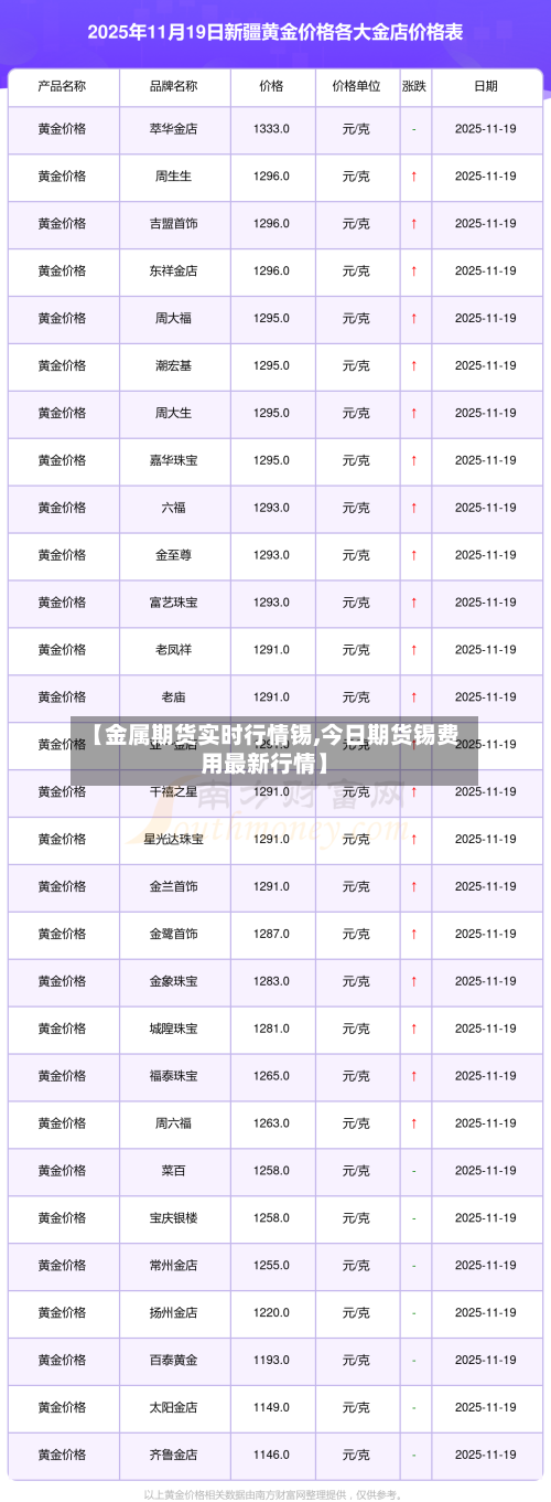 【金属期货实时行情锡,今日期货锡费用最新行情】