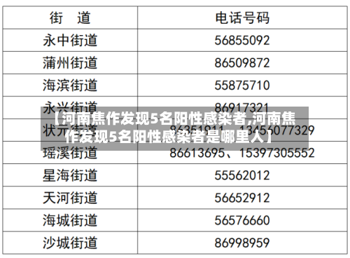 【河南焦作发现5名阳性感染者,河南焦作发现5名阳性感染者是哪里人】