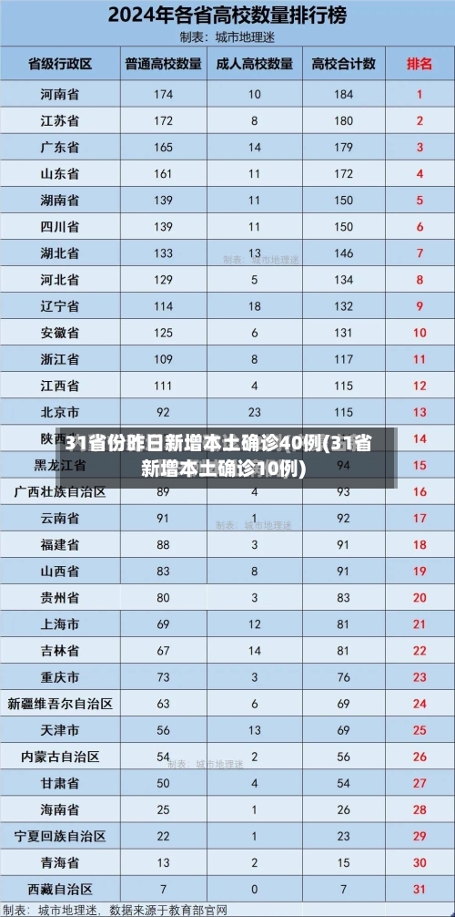 31省份昨日新增本土确诊40例(31省新增本土确诊10例)-第3张图片