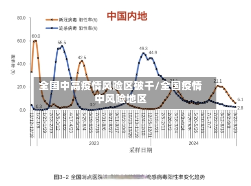 全国中高疫情风险区破千/全国疫情中风险地区-第2张图片