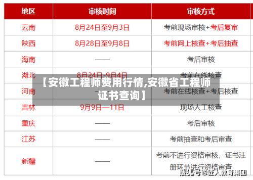 【安徽工程师费用行情,安徽省工程师证书查询】