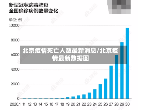 北京疫情死亡人数最新消息/北京疫情最新数据图-第3张图片