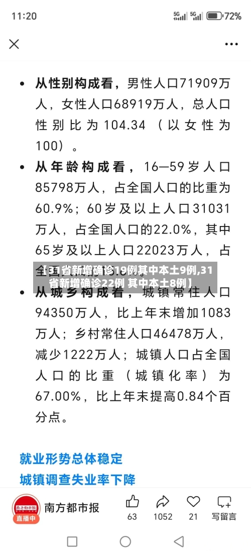【31省新增确诊19例其中本土9例,31省新增确诊22例 其中本土8例】