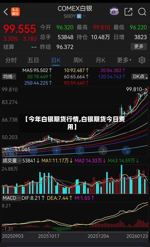 【今年白银期货行情,白银期货今日费用】-第2张图片
