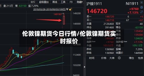 伦敦镍期货今日行情/伦敦镍期货实时报价-第2张图片